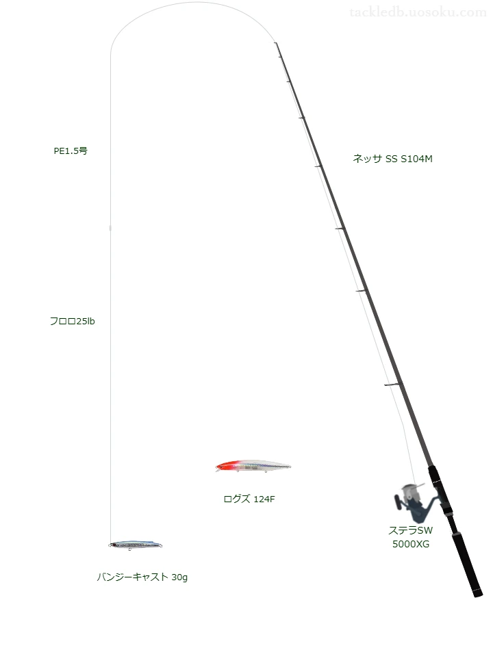 STELLA SW8000hg オシアジガーリミテッドセット【PE4号タックル】 ステラ SW使用タックル！インプレ及び合うロッドやラインについて | 魚