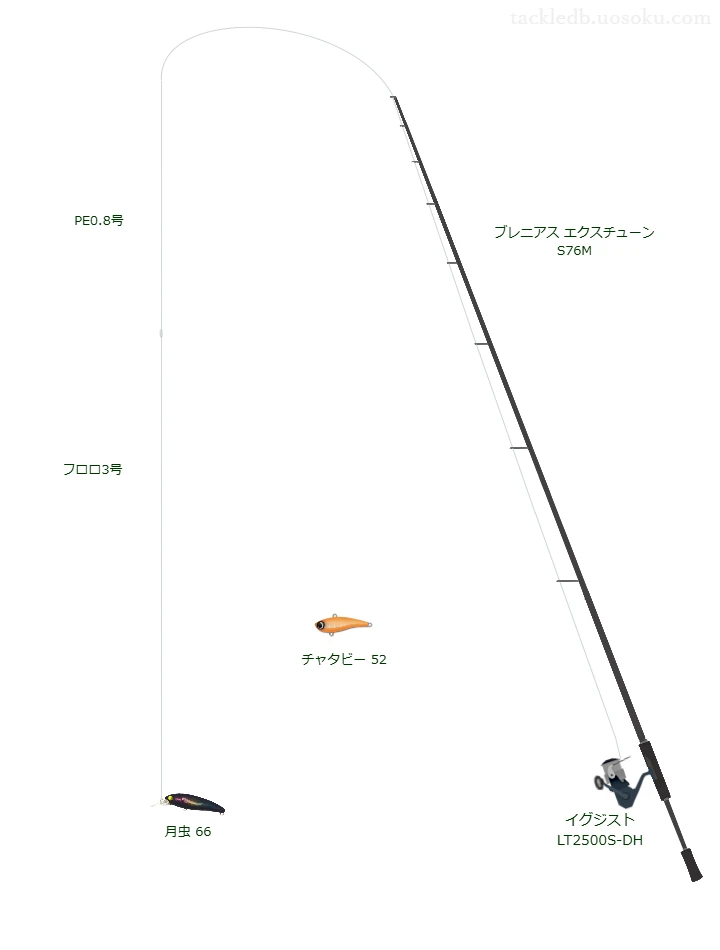 月虫 66におすすめのチニングタックル【ブレニアス エクスチューン S76M】