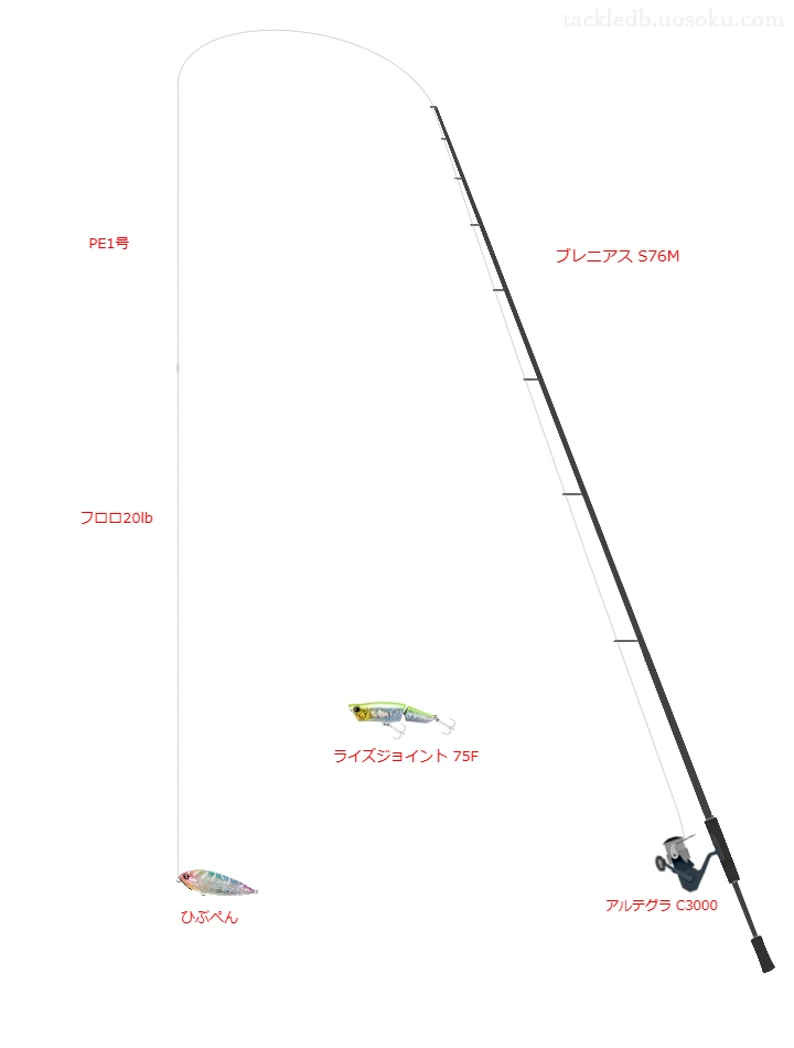 ブレニアス S76Mとアルテグラ C3000による中価格帯チニングタックル【仮想インプレ】