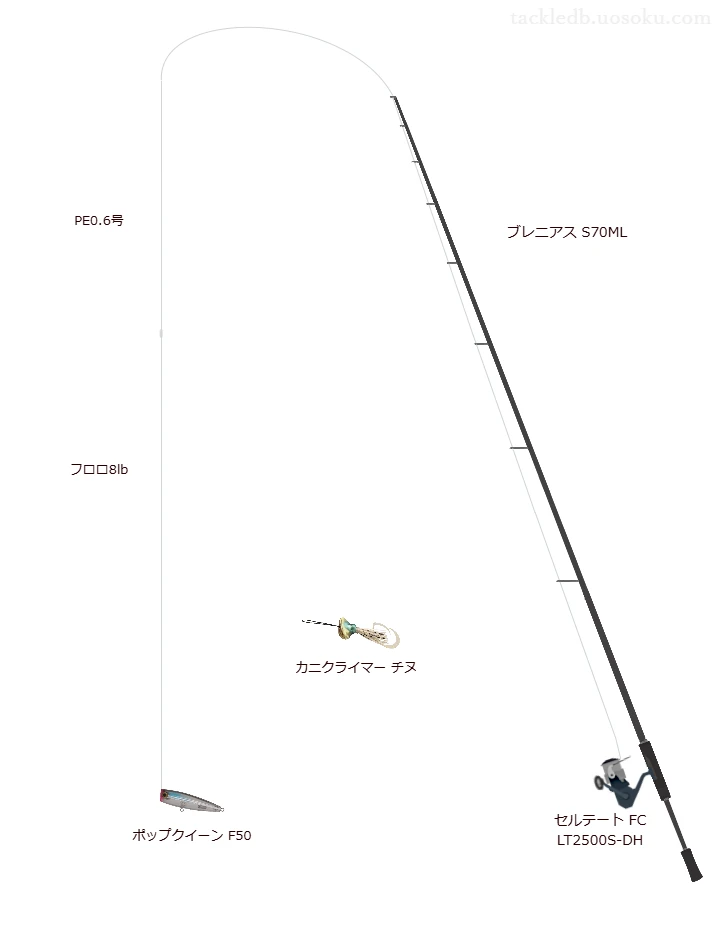 ブレニアス S70MLの仮想使用におけるインプレッション