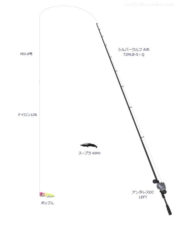 上級者向けチニングタックル。シルバーウルフ AIR 72MLB-S・Qとシマノのリール