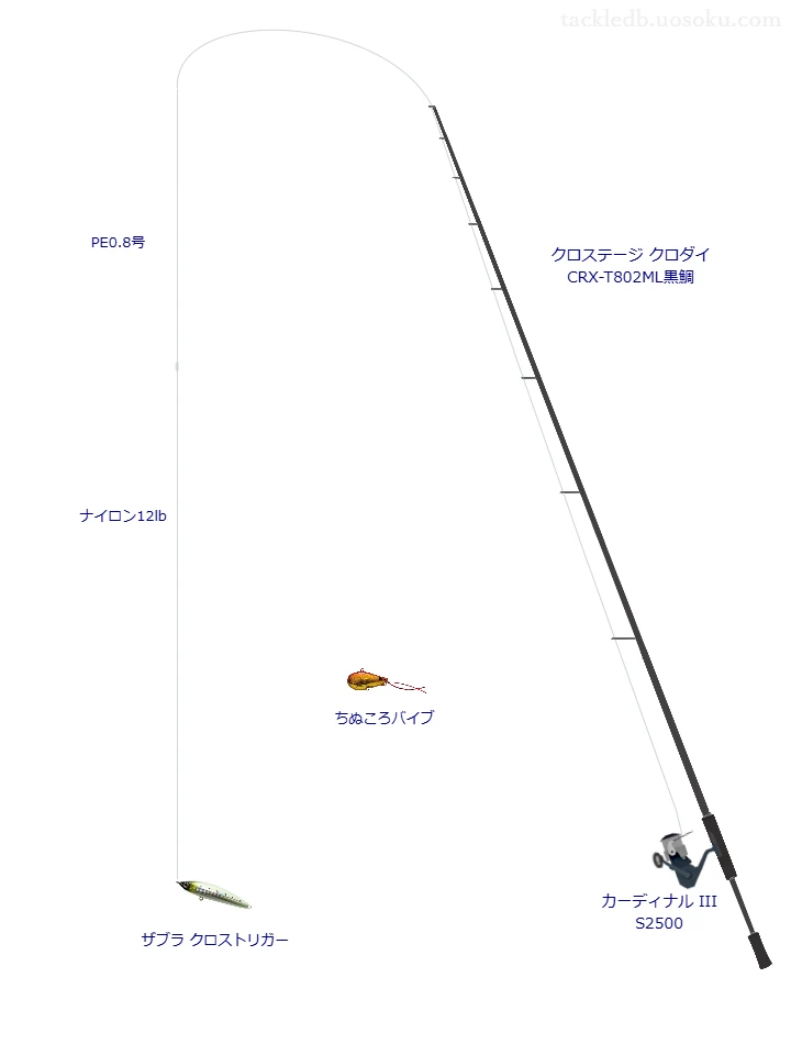 ザブラ クロストリガーをAIが仮釣インプレッション