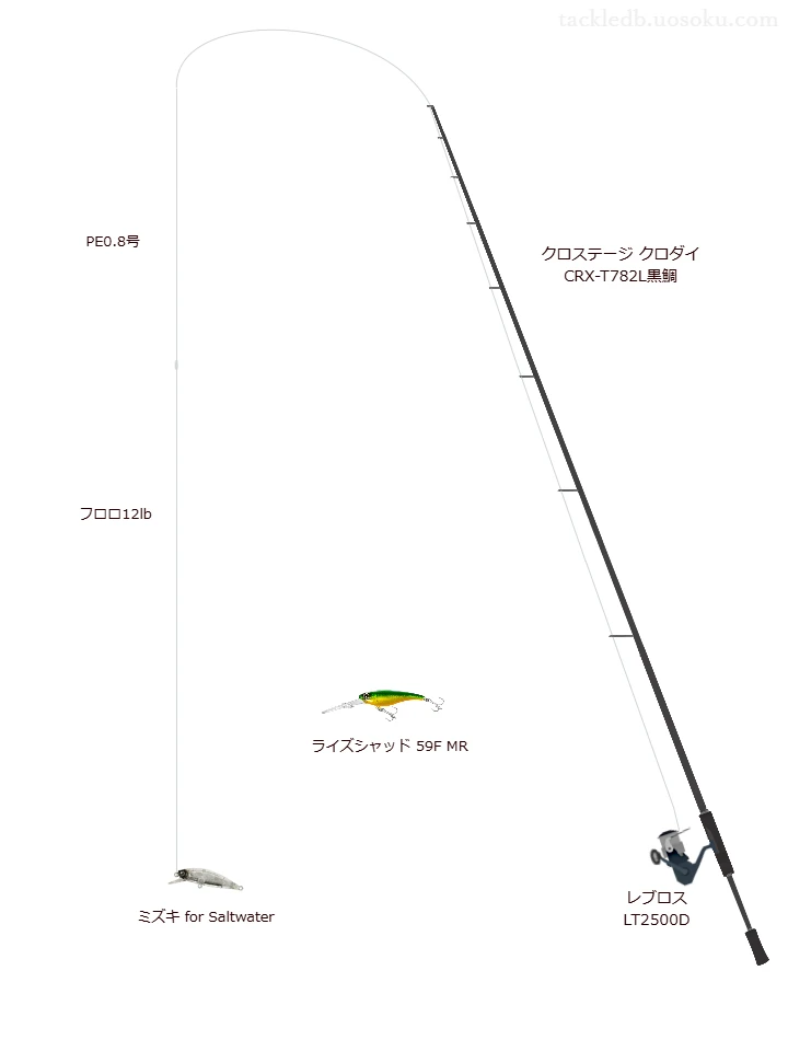 6.0gのルアーを扱うチニングタックル【クロステージ クロダイ CRX-T782L黒鯛】