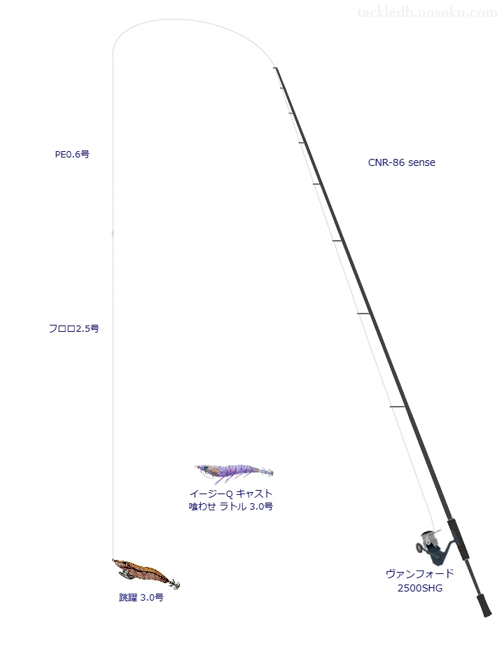 跳躍 3.0号のためのスピニングタックル。クロノのロッドとシマノのリール