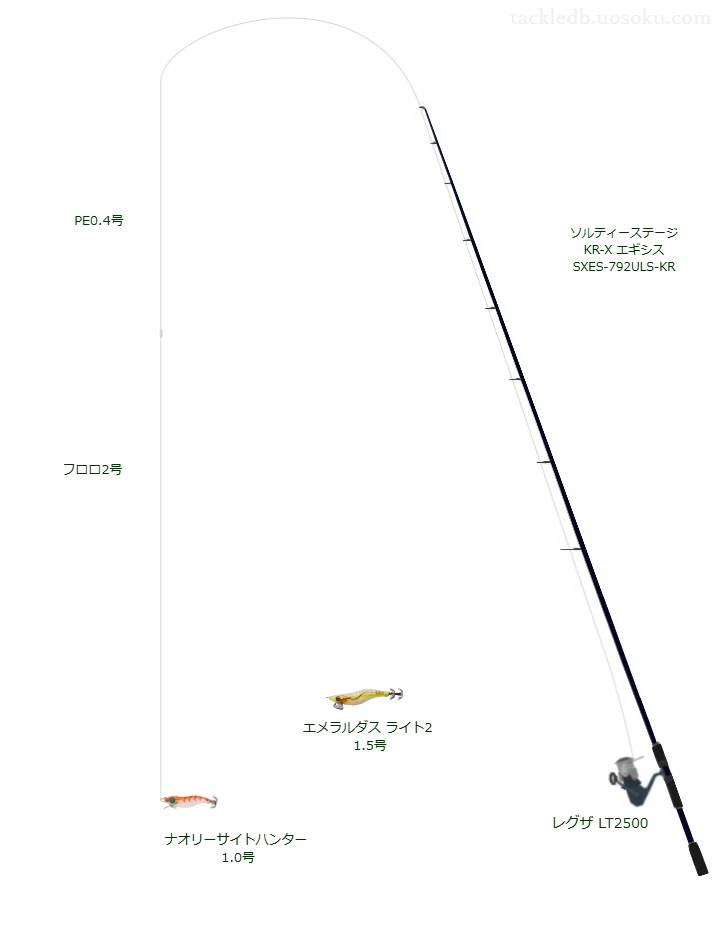 中級者向けエギングタックル。ソルティーステージ KR-X エギシス SXES-792ULS-KRとダイワのリール