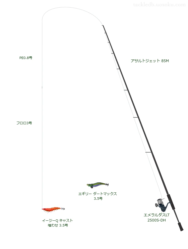 イージーQ キャスト 喰わせ 3.5号を使うエギングタックル【アサルトジェット 85M】