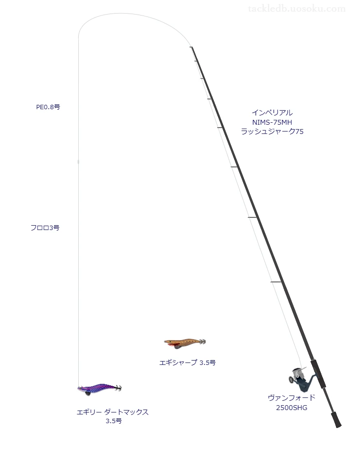 UVF モアザン デュラセンサー×8＋Si² 0.8号とシーガー グランドマックス ショックリーダー 3号を使用したエギングタックル【インペリアル NIMS-75MH ラッシュジャーク75】