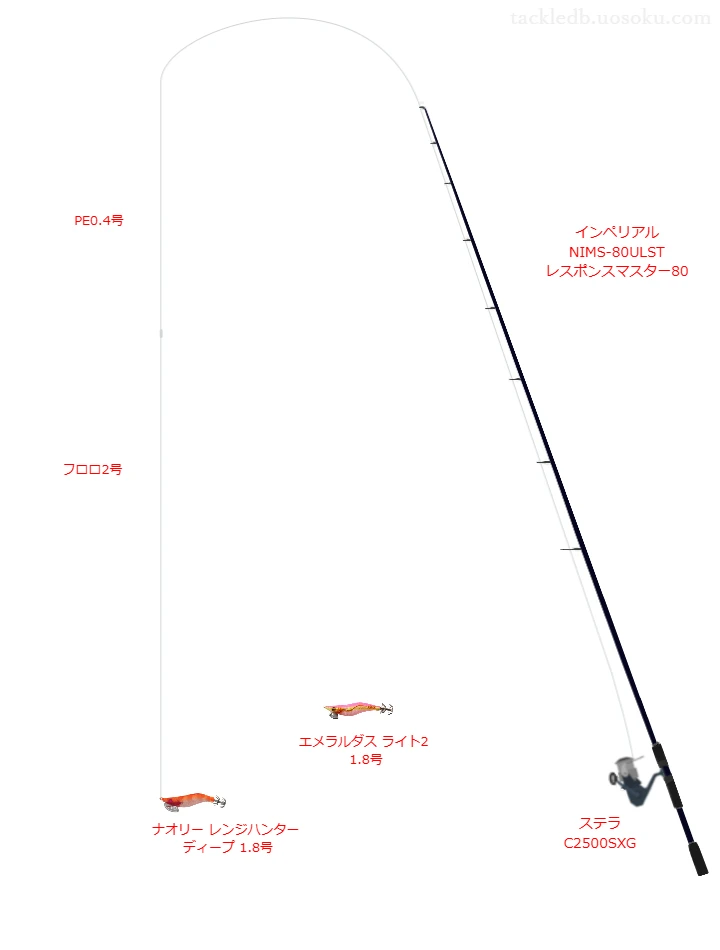 インペリアル NIMS-80ULST レスポンスマスター80,ステラ C2500SXG,を使うエギングタックル【仮想インプレ】