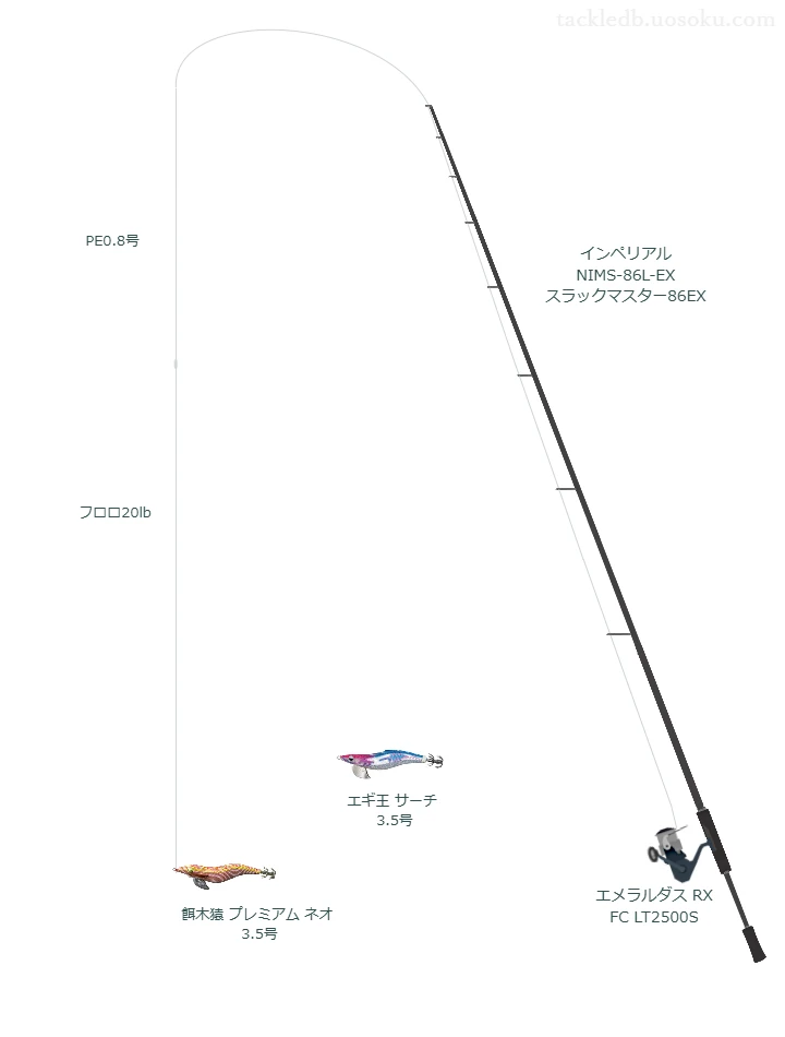 インペリアル NIMS-86L-EX スラックマスター86EXとエメラルダス RX FC LT2500S,餌木猿プレミアム ネオ3.5号によるエギングタックル【仮想インプレ】
