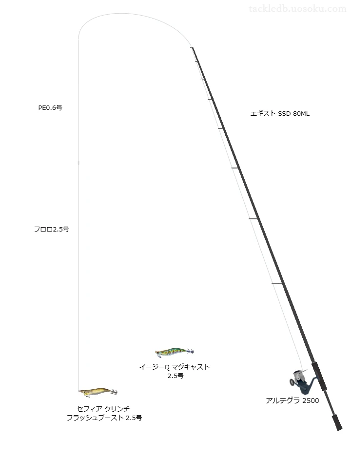 セフィア クリンチ フラッシュブースト 2.5号の仮想使用におけるインプレッション