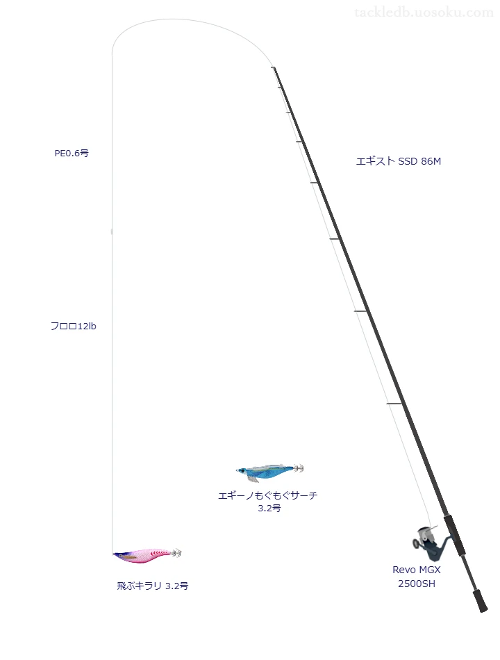 【道南エリア】飛ぶキラリ 3.2号のためのエギングタックル【エギスト SSD 86M】