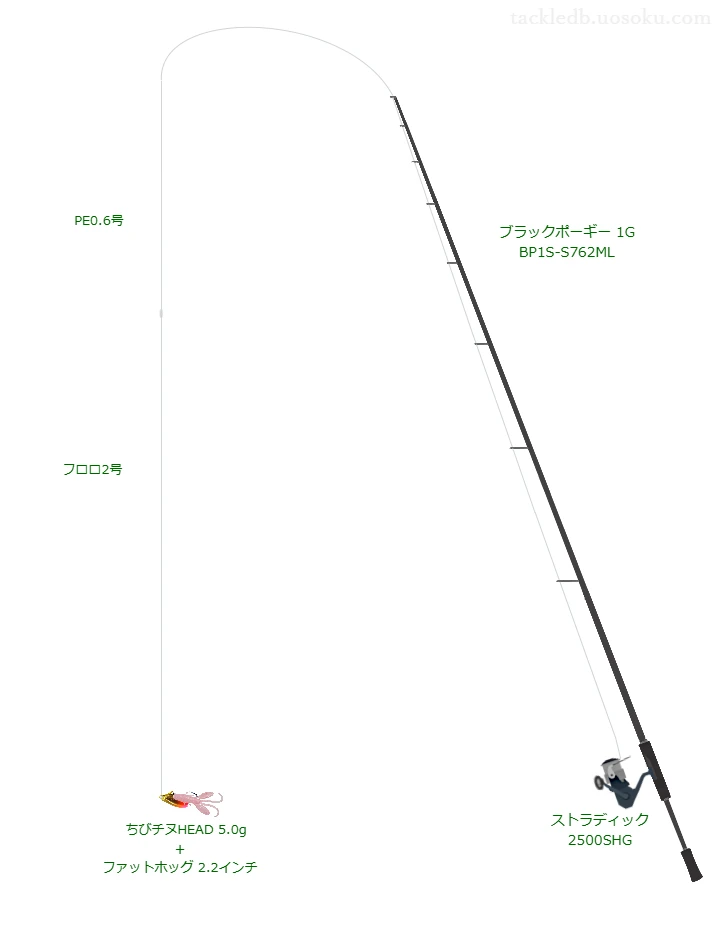 ブラックポーギー 1G BP1S-S762MLとファットホッグによるチニングタックル
