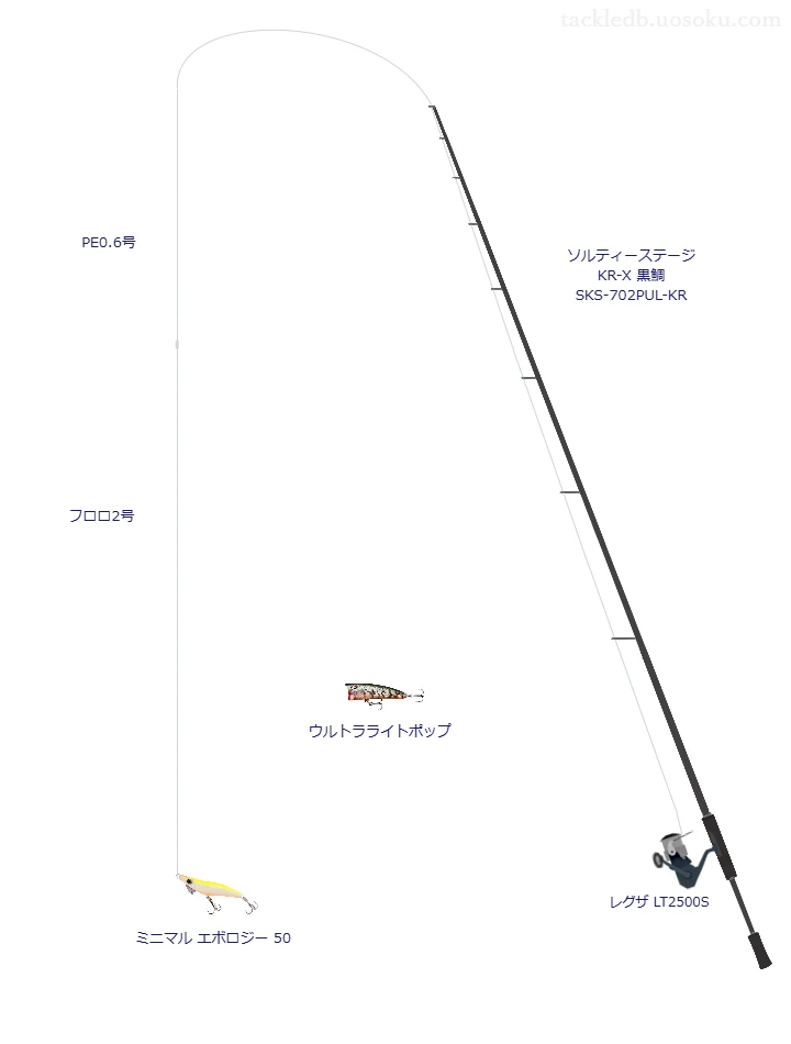 ソルティーステージ KR-X 黒鯛 SKS-702PUL-KRとレグザ LT2500S,ミニマル エボロジー 50によるチニングタックル【仮想インプレ】