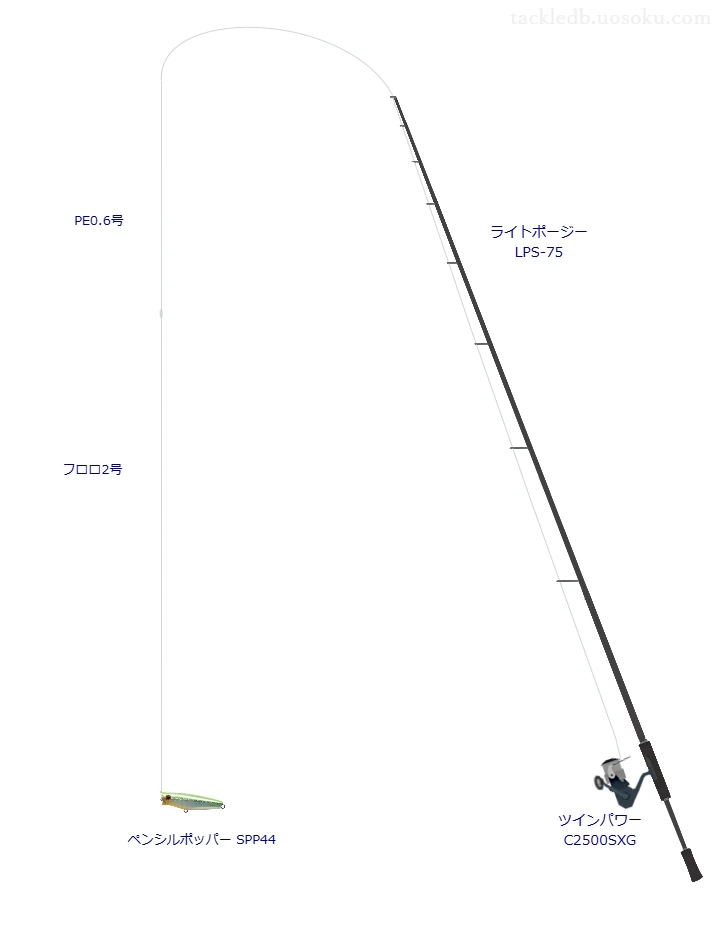 ウエイトが2.6g程度のルアーのためのチニングタックル【ショアーズ ペンシルポッパーSPP44】