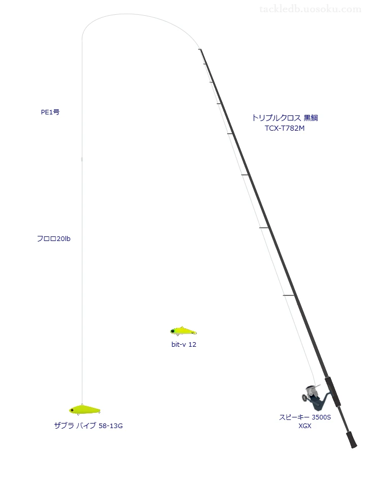 トリプルクロス 黒鯛 TCX-T782Mとスピーキー 3500S XGX,PE1号によるチニングタックル