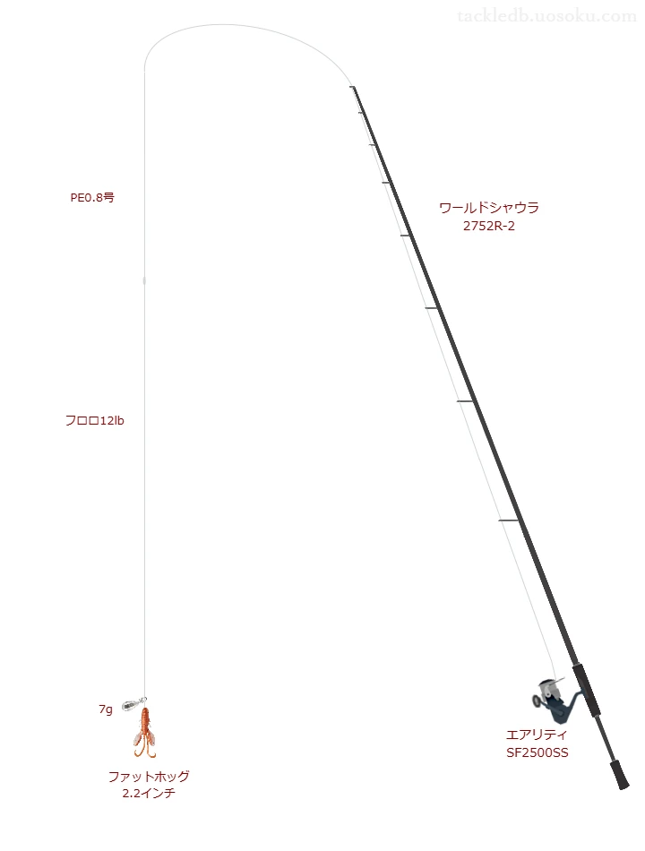エアリティ SF2500SSにワールドシャウラ 2752R-2を合わせるチニングタックル