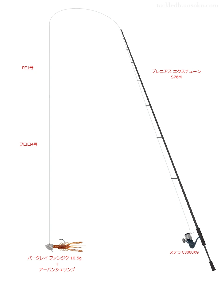 ブレニアス エクスチューン S76Mとステラ C3000XG,シルバーウルフ アーバンシュリンプジグヘッドリグによるチニングタックル【仮想インプレ】