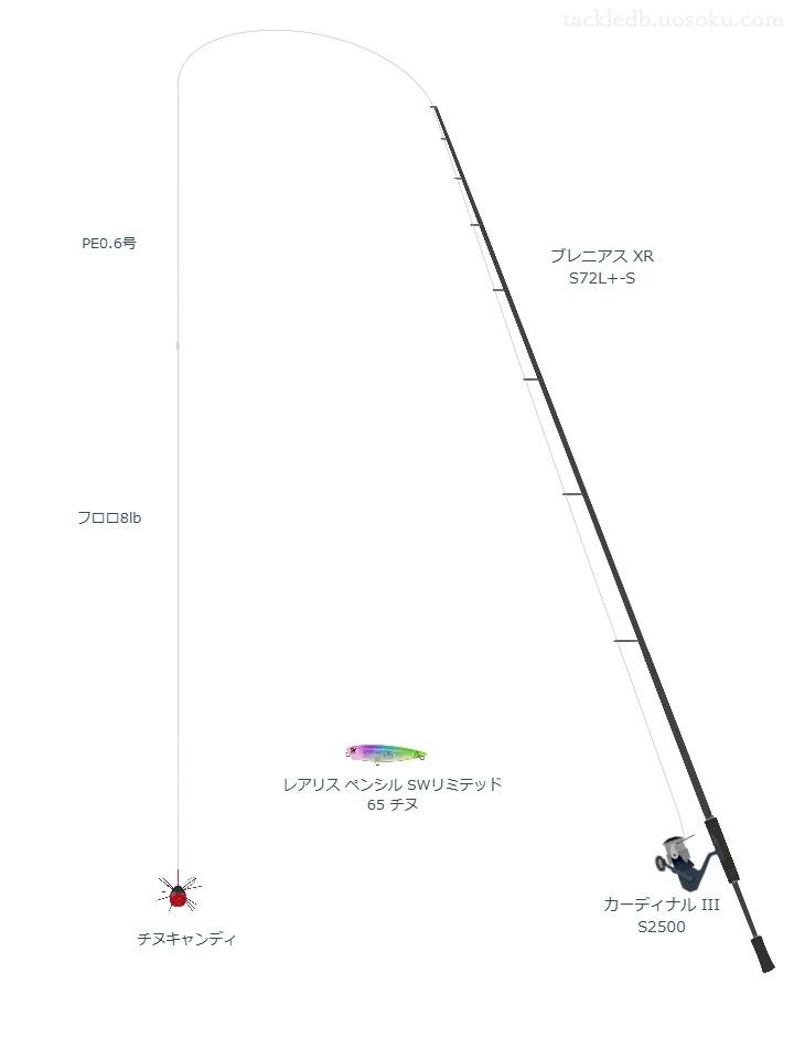 メジャークラフトのブラックポーギー チヌキャンディの仮想使用におけるインプレッション