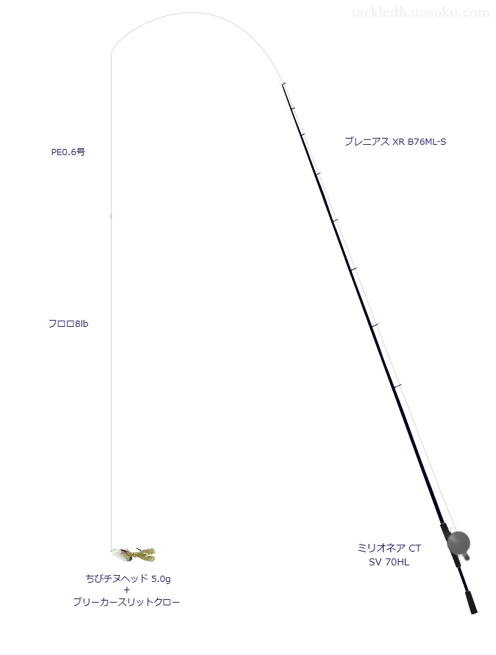 ブレニアス XR B76ML-Sとミリオネア CT SV 70HL, ちびチヌヘッド 5.0gジグヘッドリグによるチニングタックル【仮想インプレ】