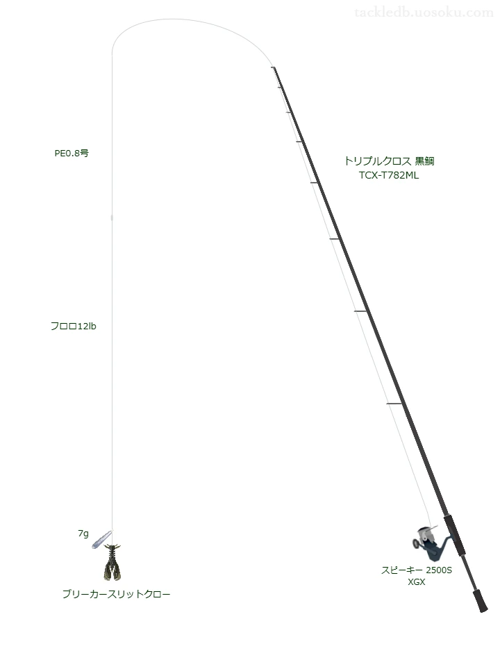 【Vインプレ】ブリーカースリットクローフリーリグ用チニングタックル【トリプルクロス 黒鯛 TCX-T782ML】