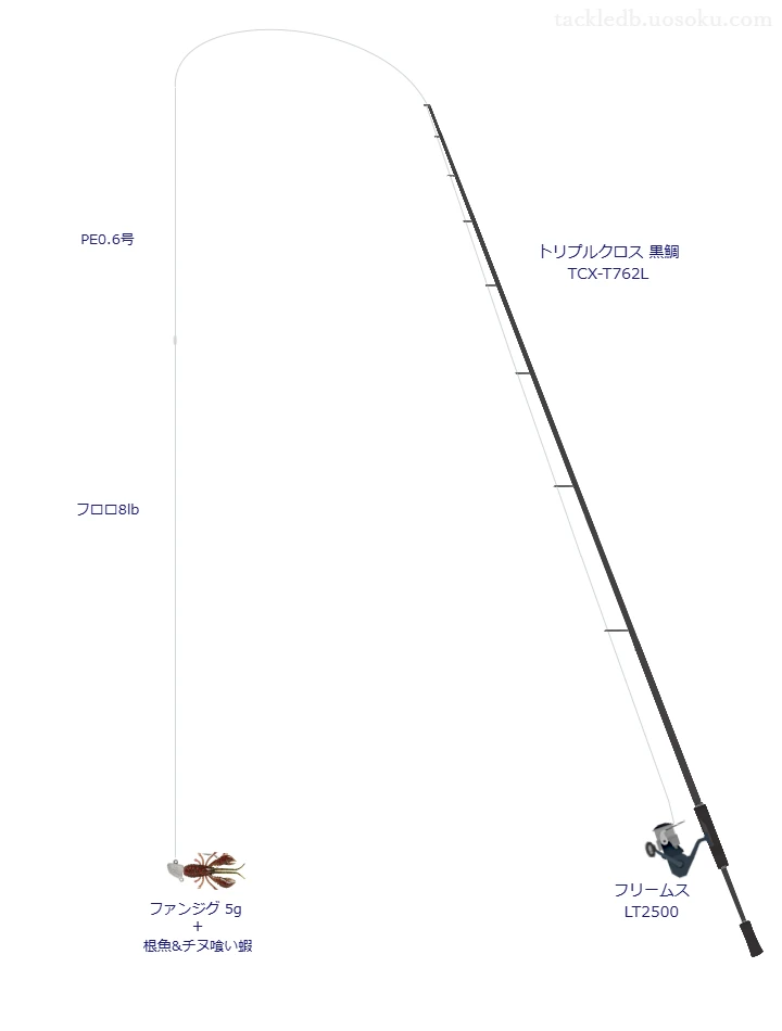 トリプルクロス 黒鯛 TCX-T762Lとフリームス LT2500,根魚&チヌ喰い蝦によるチニングタックル【仮想インプレ】