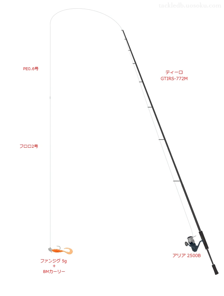 ティーロ GTIRS-772Mとアリア 2500Bを組み合わせたブリームゲームタックル【仮想インプレ】