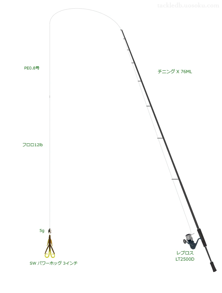 ダイワのチニング X 76MLとレブロス LT2500Dによるチニングタックル【仮想インプレ】