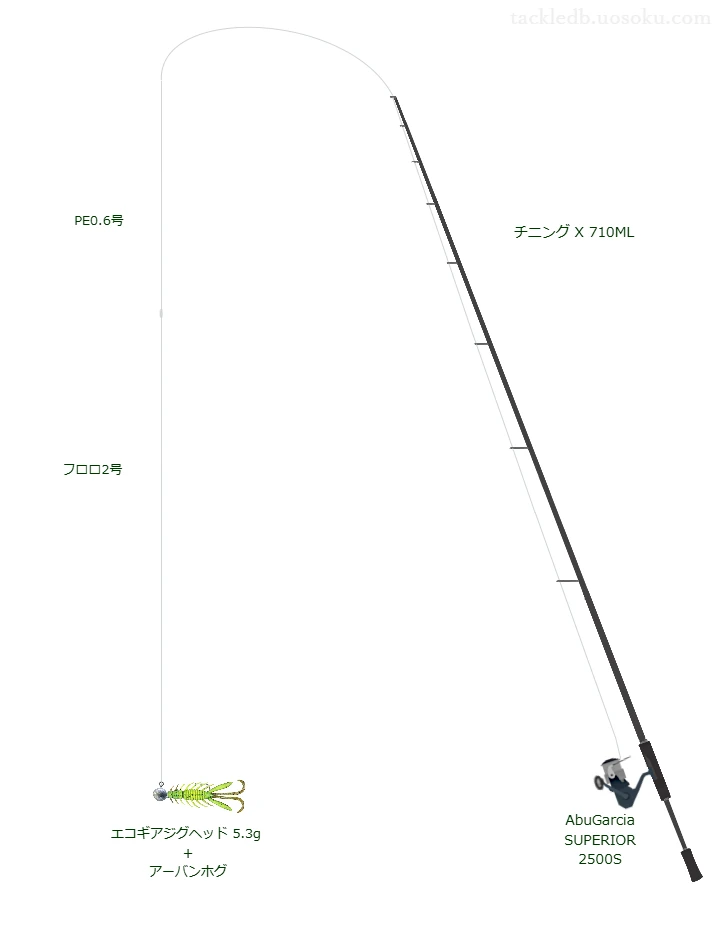 AbuGarcia SUPERIOR 2500Sにチニング X 710MLを合わせるチニングタックル