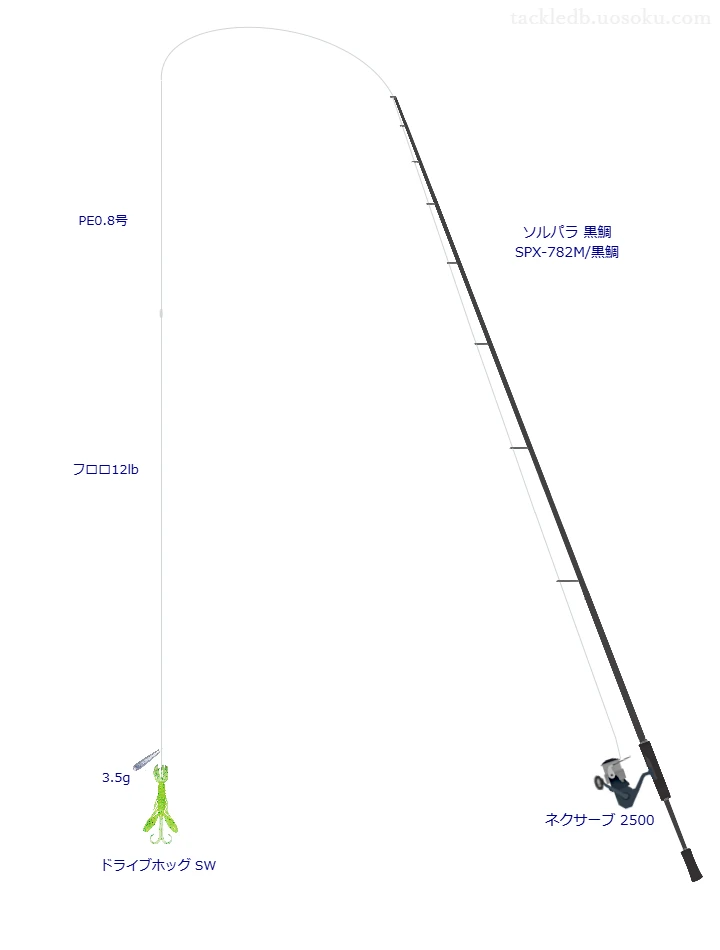 ソルパラ 黒鯛 SPX-782M/黒鯛とシマノのリールでドライブホッグ SWフリーリグを使用するタックル