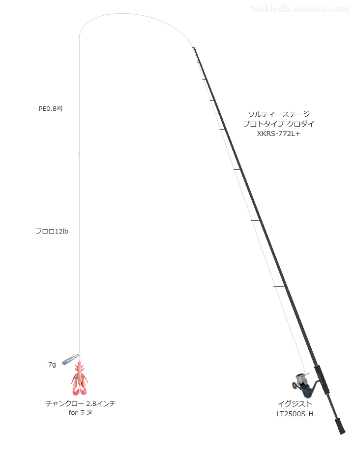 チャンクロー 2.8インチ for チヌのためのチニングタックル【ソルティーステージ プロトタイプ クロダイ XKRS-772L+】