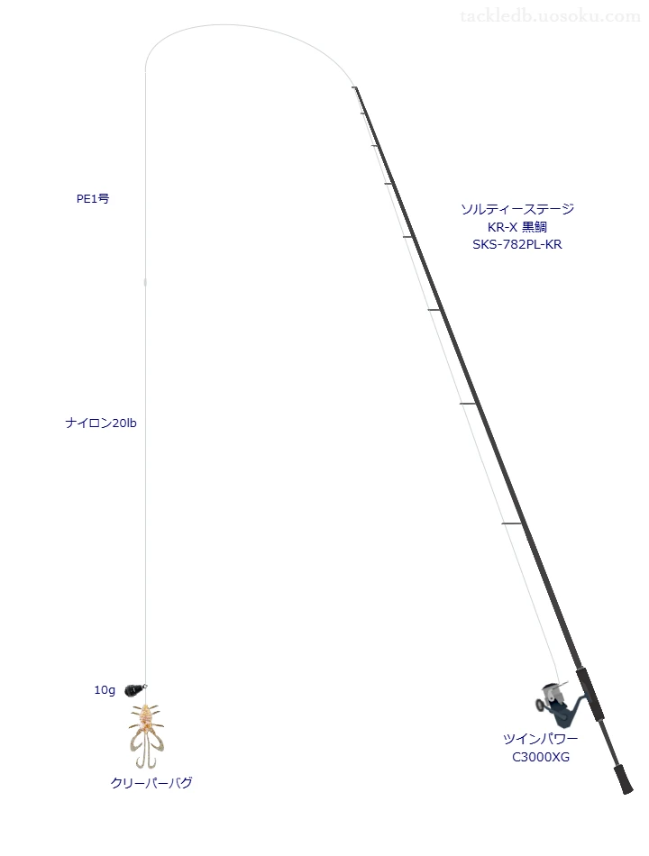 アブガルシアのソルティーステージ KR-X 黒鯛 SKS-782PL-KRとツインパワー C3000XGによるチニングタックル【仮想インプレ】