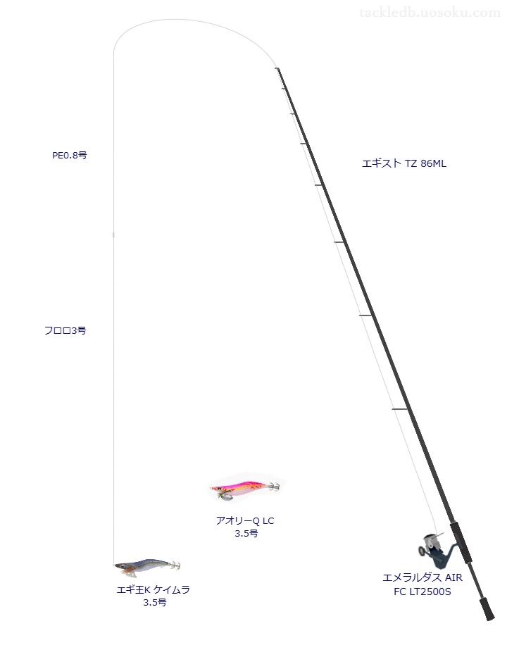 テイルウォークのエギスト TZ 86MLとエメラルダス AIR FC LT2500Sによるエギングタックル【仮想インプレ】