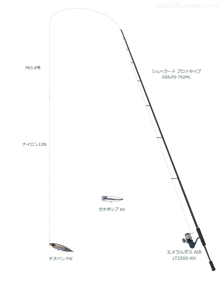 シルベラード プロトタイプ GSILPS-762MLとダイワのリールでチヌペン FWを使用するタックル