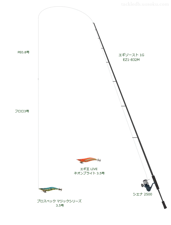 エギゾースト 1G EZ1-832Mを使うエギングタックル【仮想インプレ】