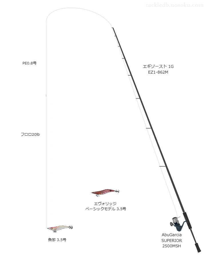 魚邪 3.5号のためのエギングタックル