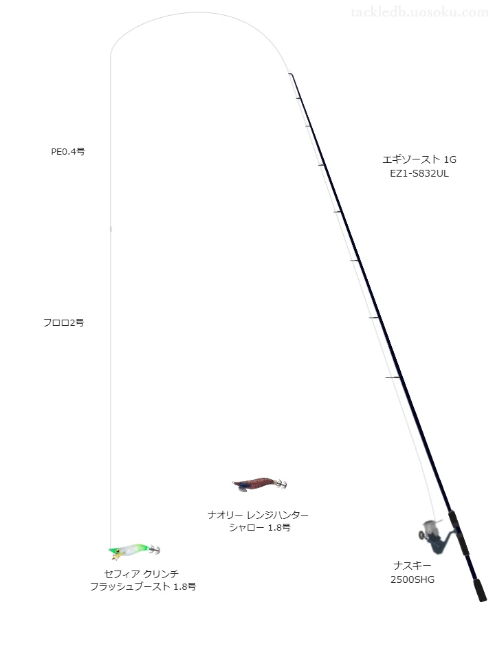 エギゾースト 1G EZ1-S832ULとナスキー 2500SHG,セフィア クリンチ フラッシュブースト 1.8号によるエギングタックル【仮想インプレ】