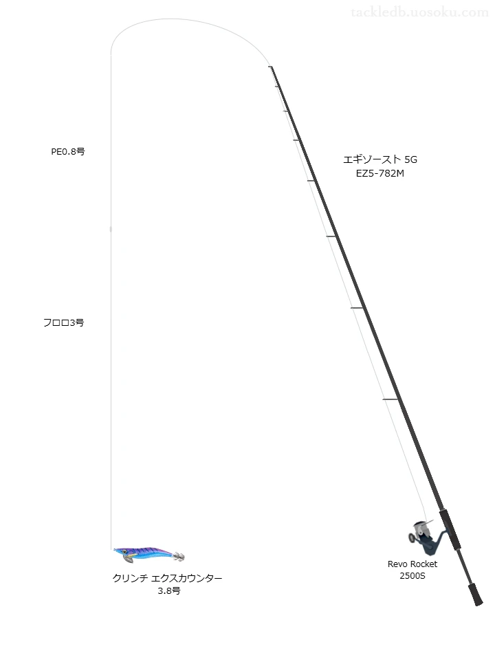 3.8号のエギを扱うエギングタックル【エギゾースト 5G EZ5-782M】