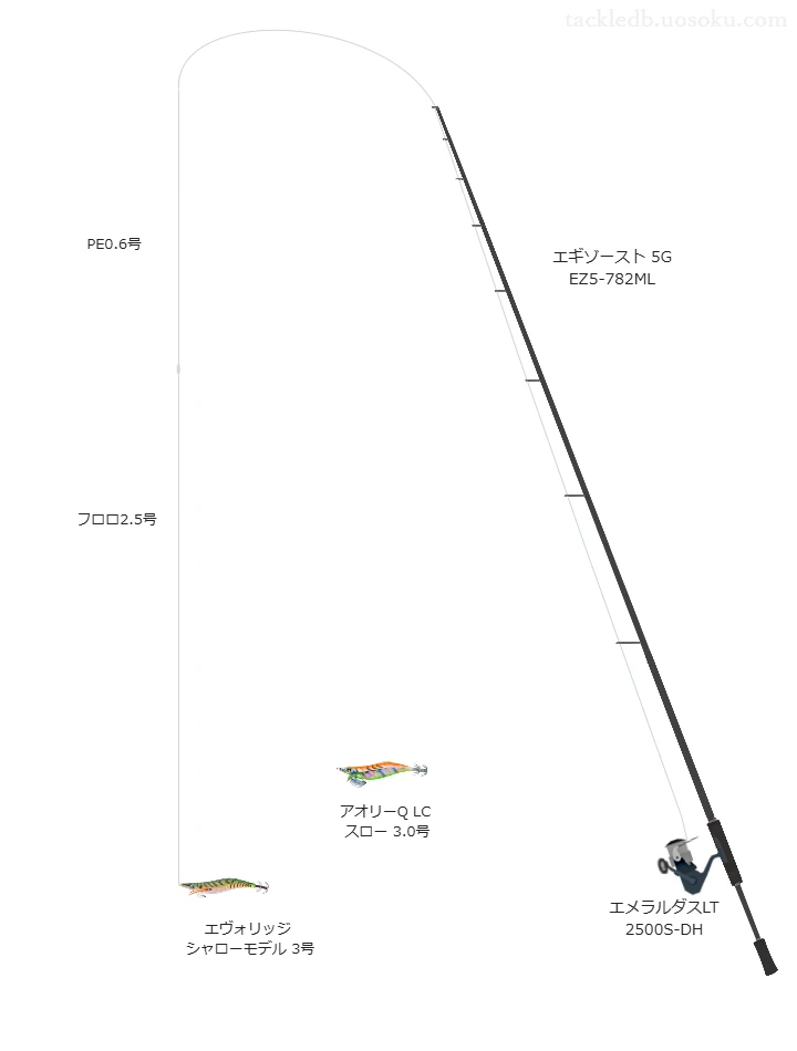 エギゾースト 5G EZ5-782MLとエメラルダスLT 2500S-DHによる中価格帯エギングタックル【仮想インプレ】