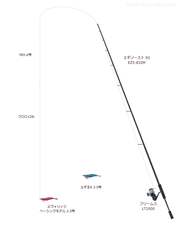 【泉南】エヴォリッジ ベーシックモデル 2.5号のためのエギングタックル【エギゾースト 5G EZ5-832M】