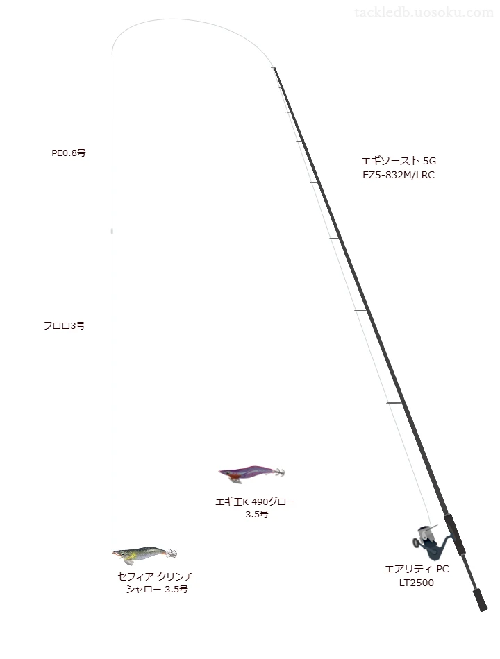 号数が3.5号程度のエギのためのエギングタックル【セフィア クリンチ シャロー 3.5号】