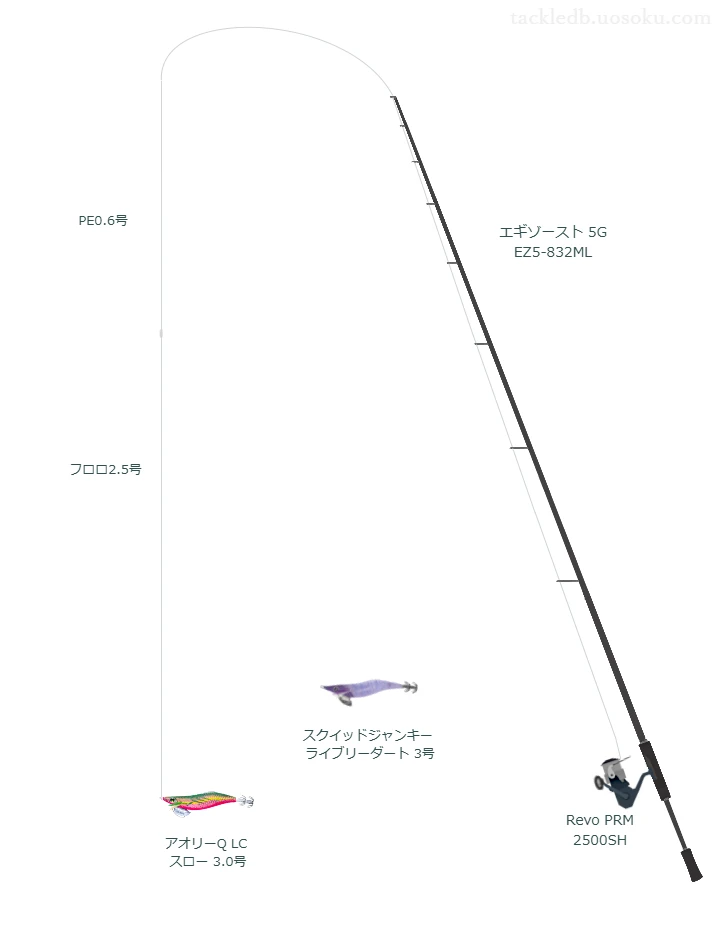 3.0号のエギを扱うエギングタックル【エギゾースト 5G EZ5-832ML】