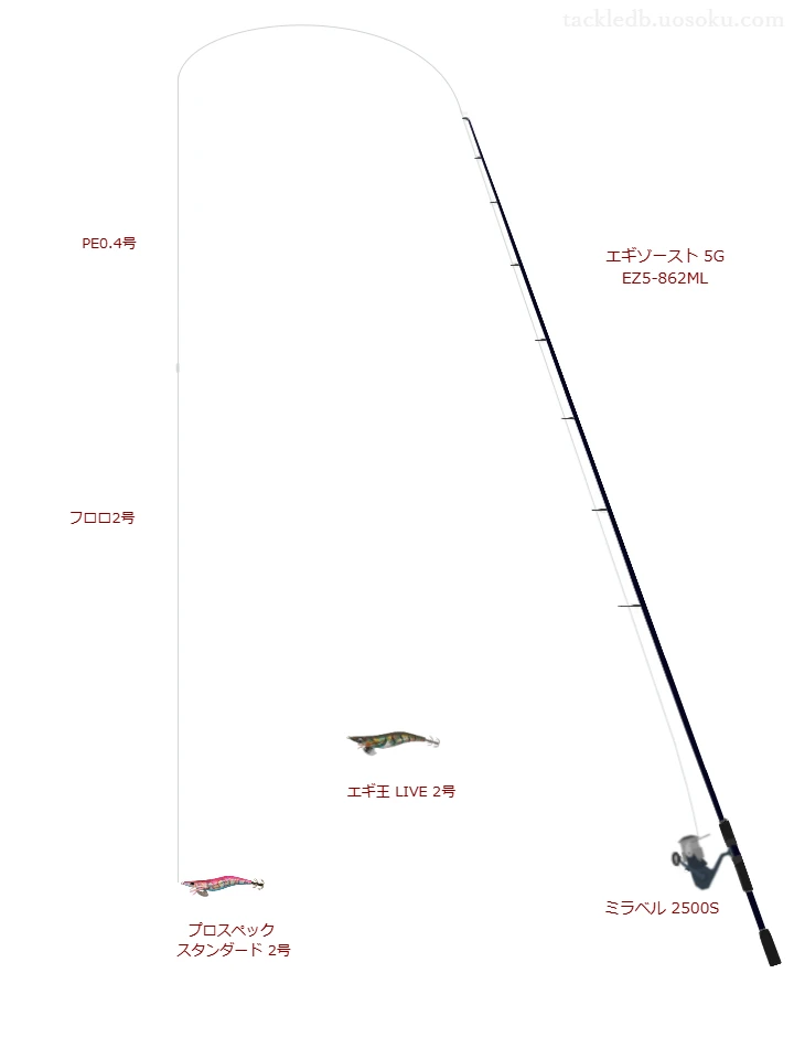 メジャークラフトのエギゾースト 5G EZ5-862MLを使用したエギングタックル【仮想インプレ】