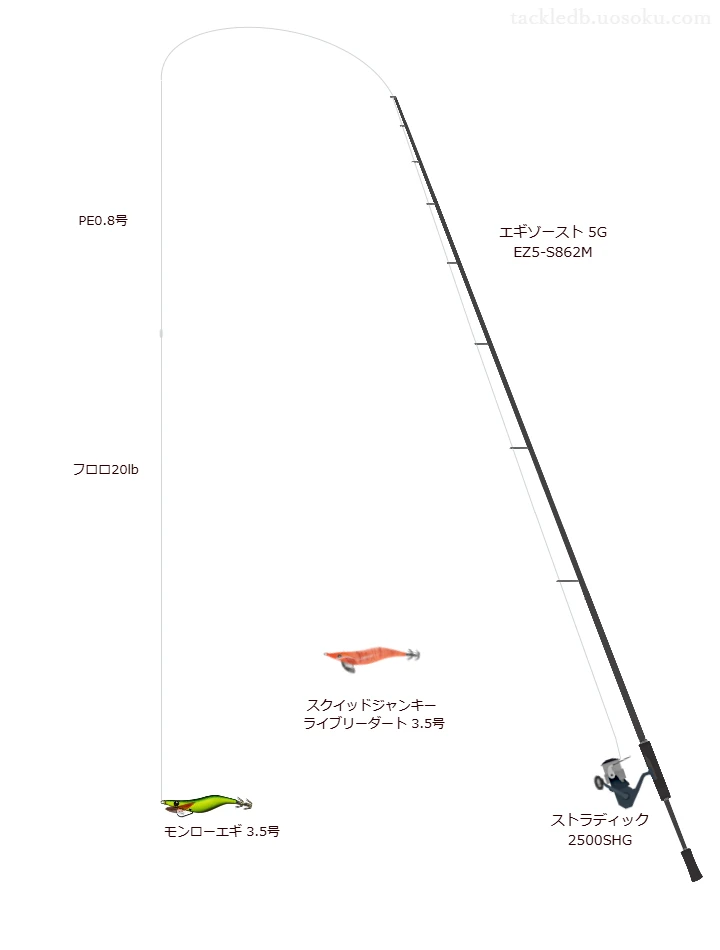 エギゾースト 5G EZ5-S862Mを使用した最強エギングタックル