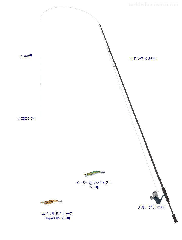 エギング X 86MLとアルテグラ 2500の調和によるエギングタックル【仮想インプレ】