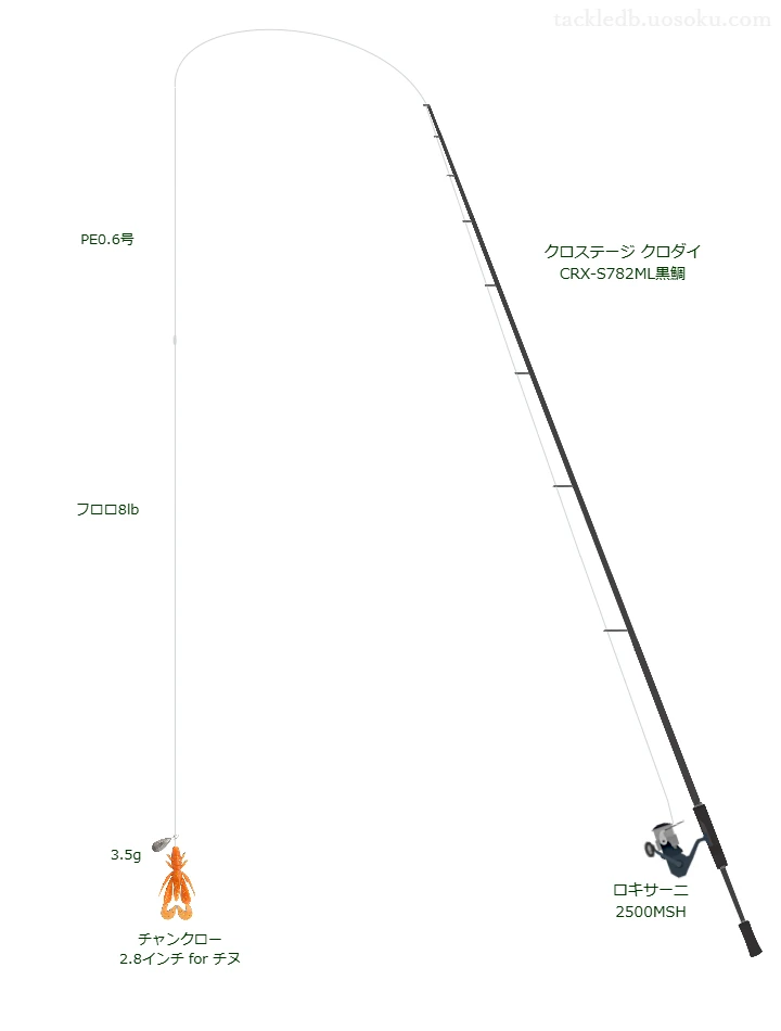 4.5gのルアーを扱うチニングタックル【クロステージ クロダイ CRX-S782ML黒鯛】