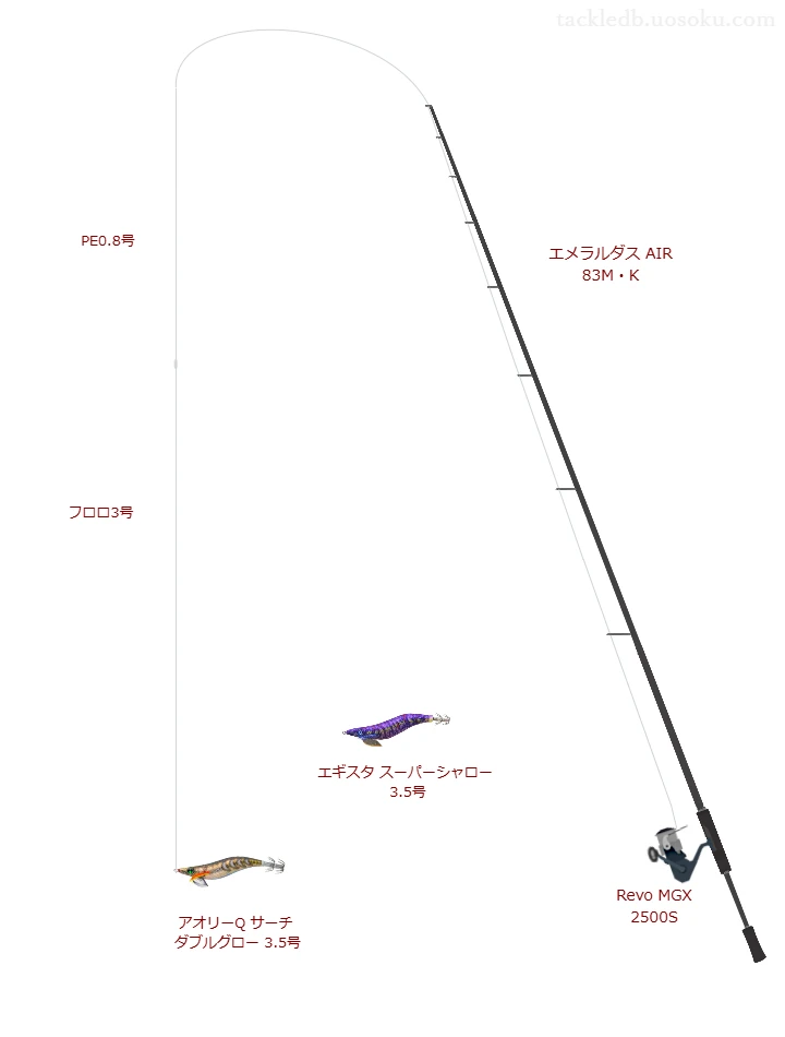 エメラルダス AIR 83M・KとアブガルシアのリールでアオリーQ サーチ ダブルグロー 3.5号を使用するタックル