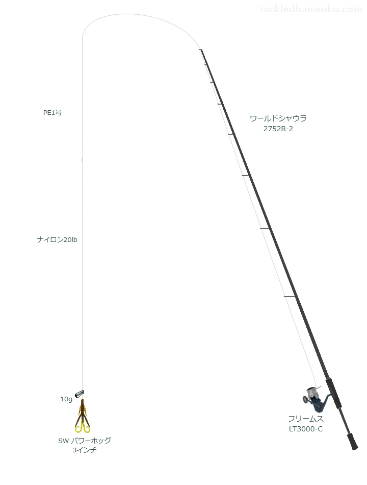 ワールドシャウラ 2752R-2とフリームス LT3000-C,SW パワーホッグ 3インチテキサスリグによるチニングタックル【仮想インプレ】