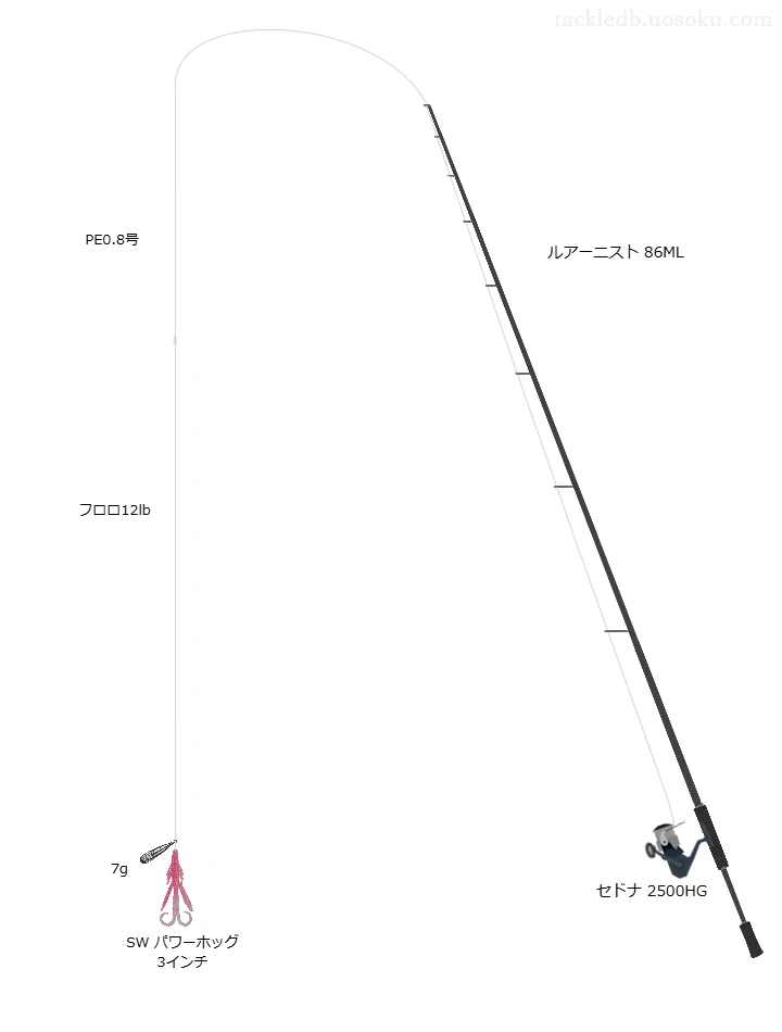 ルアーニスト 86MLとセドナ 2500HGを組み合わせたブリームゲームタックル【仮想インプレ】