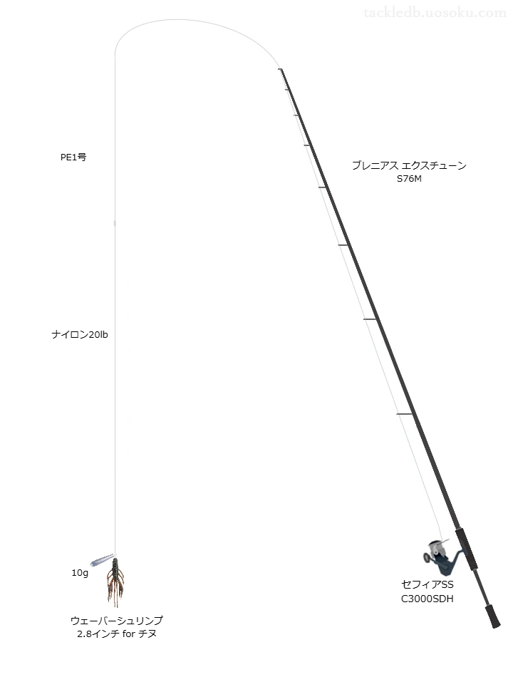 ジャッカルのウェーバーシュリンプ 2.8インチ for チヌの仮想使用におけるインプレッション