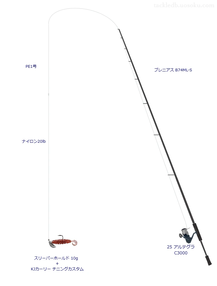 中級者向けチニングタックル。ブレニアス B74ML-Sとシマノのリール